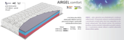 Matrace Materasso AIRGEL Comfort 1+1