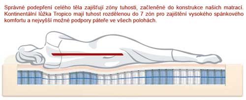Správné podepření těla.